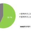 招待された経験