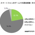 スマートフォンゲームでの課金経験