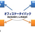「オフィスケータイプラン」利用イメージ