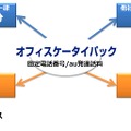 「オフィスケータイプラン」利用イメージ