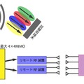 4×4MIMOの場合