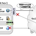 「あんしんモード」のアクセス制限ブラウザ連携機能の概要