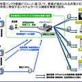 自治体向け「電気自動車（EV）充電インフラマップ」の無償提供サービス概念図