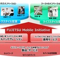 「FUJITSU Mobile Initiative」概要