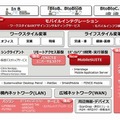 新サービス・強化サービスの位置付け