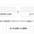 緊急機関への発信手順