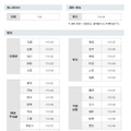 緊急機関電話番号一覧