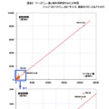 PVと利用時間のグラフ