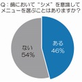 鍋において“シメ”を意識してメニューを選ぶことはありますか？