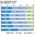 夏休みに、子どもが将来のことを考える機会を設けたいか