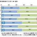 子ども自身が将来の夢や目標を持っているか（将来の職業）