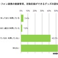 グッズの認知度