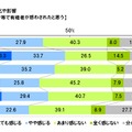 SNSでのなりすましやデマ等で有権者が惑わされたと思う