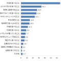 平日の朝食で重視することは？