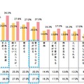 スマートフォンのバッテリーが切れることの怖さと「同じくらい」の怖さを感じるシーン