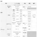 料金（米国）