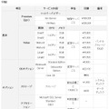 料金（中国）