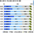 家族の絆は強い？弱い？