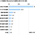 自分にとって「家」とは