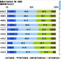 持ち家に対する価値観