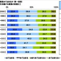 持ち家は子供に引き継げる財産である