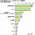 家族とのコミュニケーションに使いたいツール