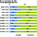 ケータイの待受けは家族の写真か？