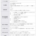 「LaLa Call」サービス概要