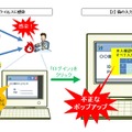 旧手法：不正なポップアップ画面を表示させる手口のイメージ