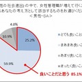 女性管理職が増えていくことに対する意見（男性）