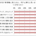 女性が管理職に就くために必要なこと（女性）