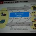 放送通信融合・連携システム概観