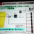 　日立製作所中央研究所ネットワークシステム研究部の武田幸子氏は、東京・有楽町で開催された「日立 uVALUEコンベンション2007」で「放送・通信の融合に向けた研究」の講演を行った。