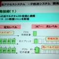 IP放送システムの技術開発