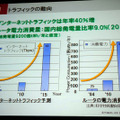 2015年のインターネットトラフィック量とルータの電力消費量見通し