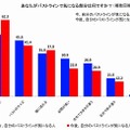 あなたがバストラインで気になる部分