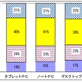 機器別1日の平均使用時間