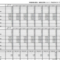 警察庁による発表（一部）