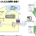 家電コントロール