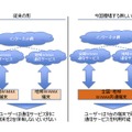 新旧システムの比較