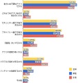 あなたはなぜ、現在LINEを使っていないのですか？