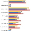 LINEを使っていて、便利だと思う点を教えてください。