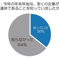 今年の年末年始は、多くの企業が9連休であることを知っていましたか？