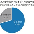 今年の年末年始に“9連休”が取得できた場合、帰省と旅行の両方を楽しみたいと思いますか？