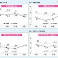 意識調査