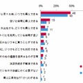 スマートフォンで購入する一番の理由（男女別）