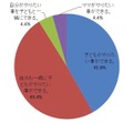 外で遊ぶ時に重要視している事は？　n＝158