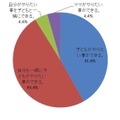 外で遊ぶ時に重要視している事は？　n＝158