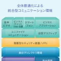 「Cisco Jabber」の機能提供範囲