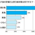 夕食の定番だと思う魚料理